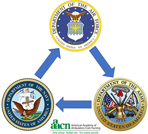 Tri-Service Military Logo